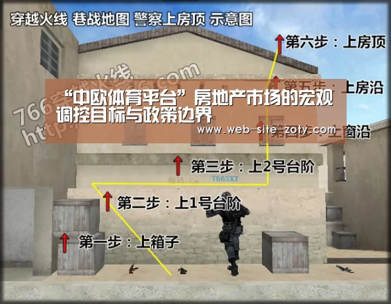“中欧体育平台”房地产市场的宏观调控目标与政策边界(图3) 中欧体育平台